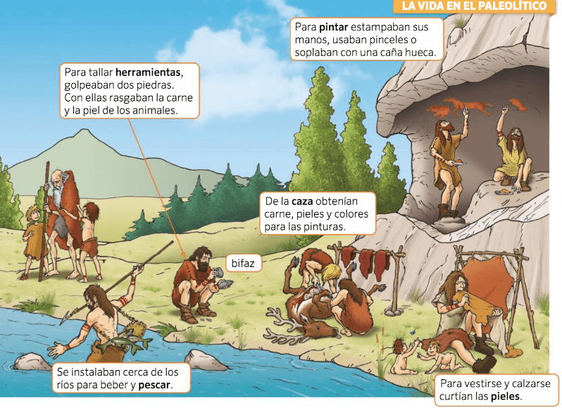 LA PREHISTORIA. ACTIVIDAD INTERACTIVA