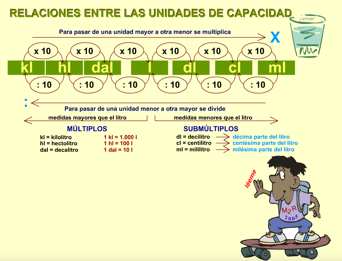 RELACIONES UNIDADES CAPACIDAD. ACTIVIDAD INTERACTIVA MATEMÁTICAS 4º PRIMARIA