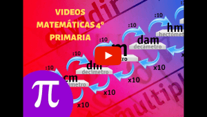 VIDEOS MATEMÁTICAS 4º PRIMARIA